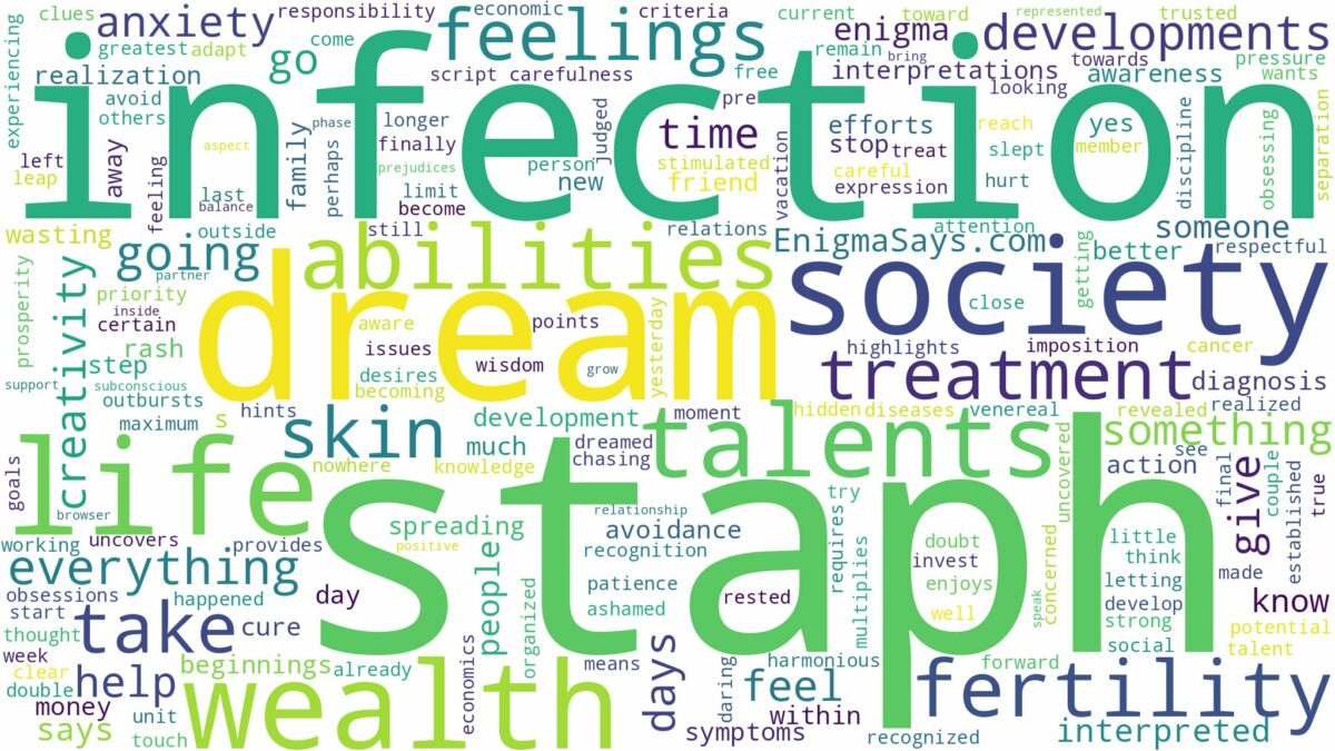 dream about staph infection and related dreams with their meanings in a word cloud