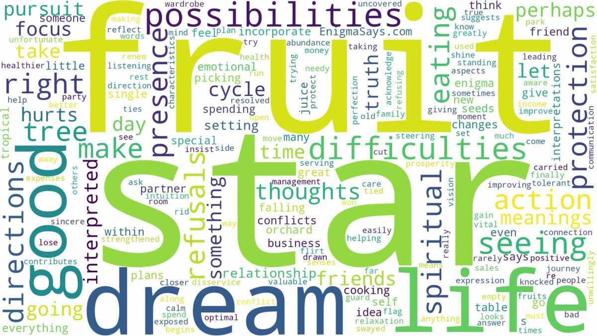 dream about star fruit and related dreams with their meanings in a word cloud