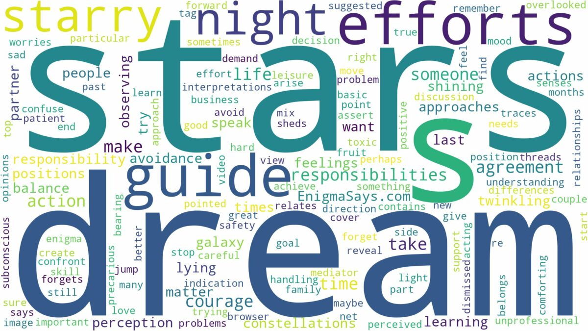 dream about starry night and related dreams with their meanings in a word cloud