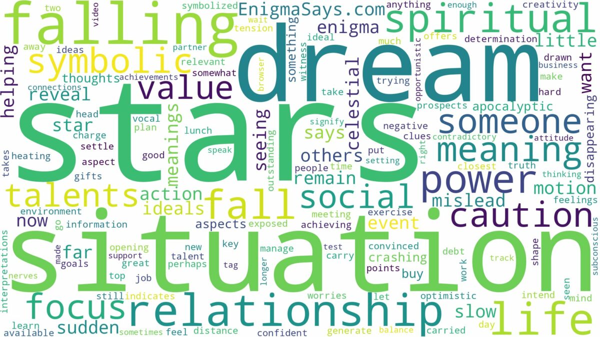 dreams about stars falling and related dreams with their meanings in a word cloud