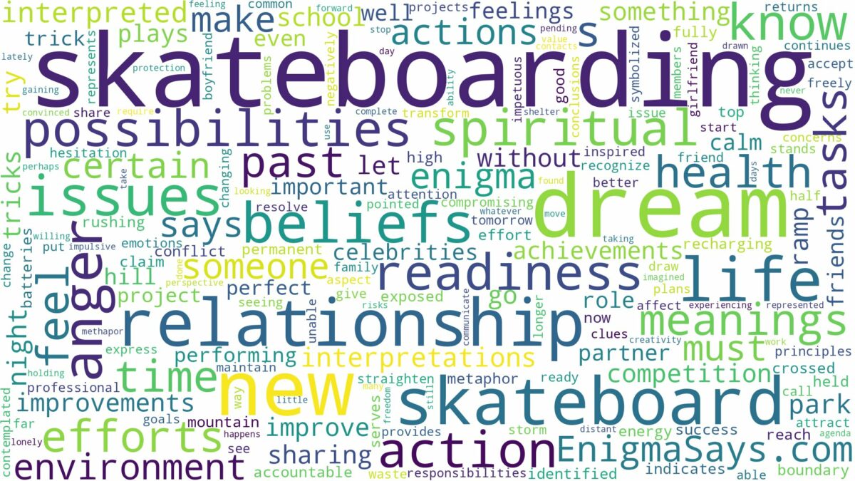 dream about a skateboard and related dreams with their meanings in a word cloud