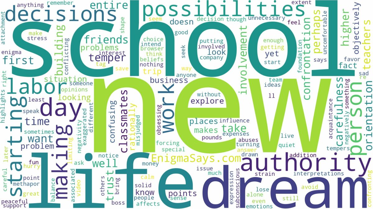 dreaming of starting a new school and related dreams with their meanings in a word cloud