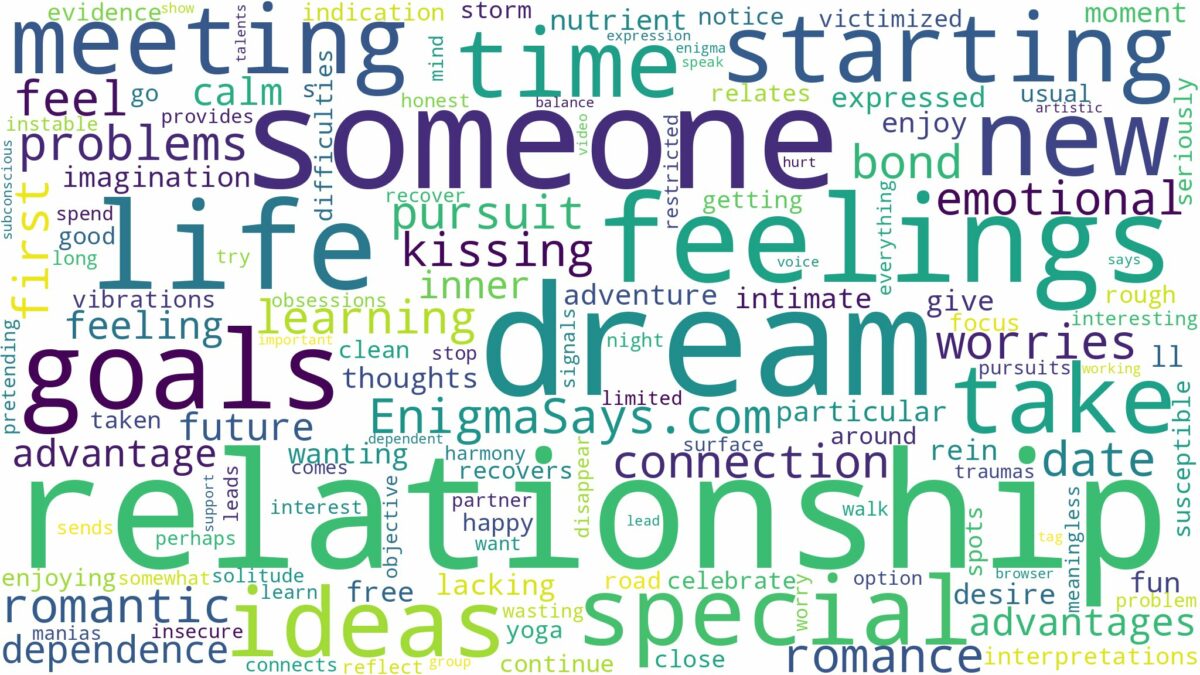 dream of starting a relationship and related dreams with their meanings in a word cloud