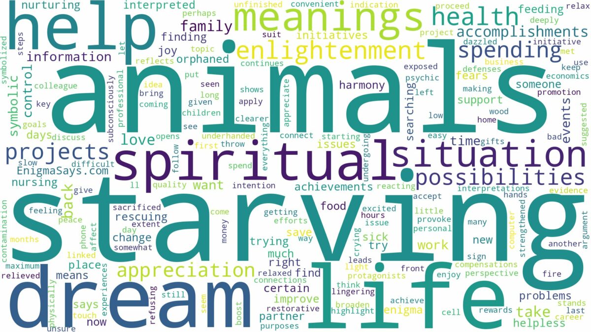 dream of starving animals and related dreams with their meanings in a word cloud