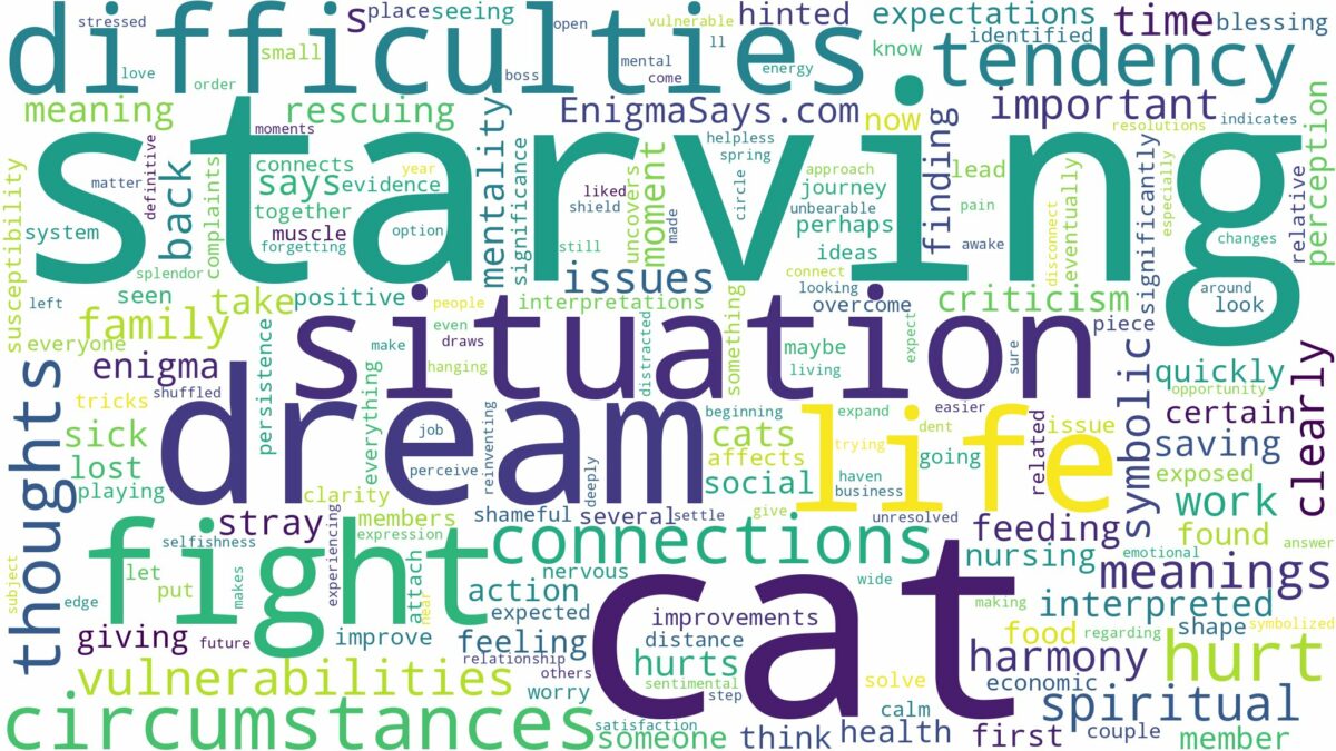 dream of starving cat and related dreams with their meanings in a word cloud