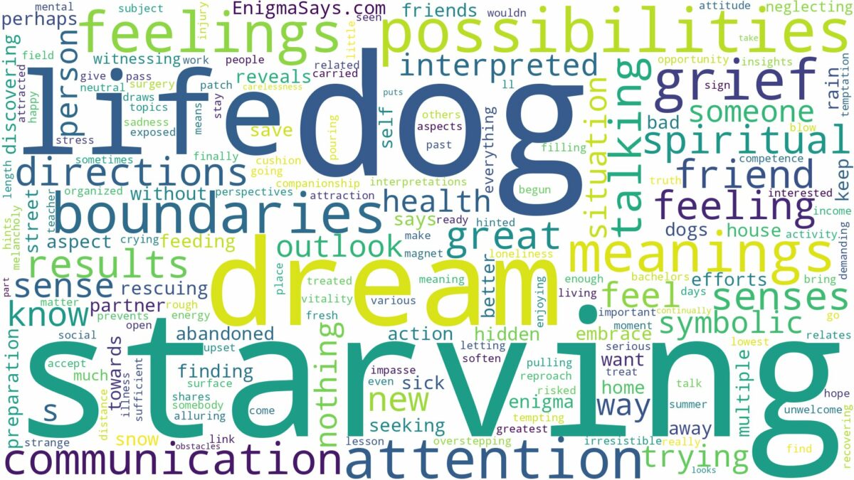 dream of starving dog and related dreams with their meanings in a word cloud