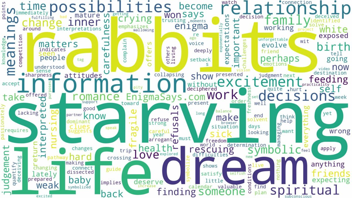 dream of starving rabbits and related dreams with their meanings in a word cloud