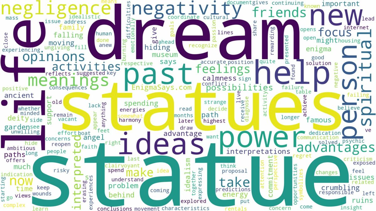 dreams about statues and related dreams with their meanings in a word cloud