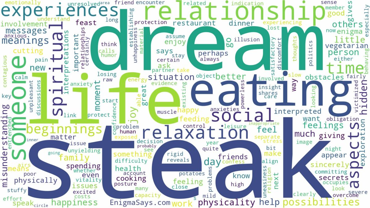 dream about steak and related dreams with their meanings in a word cloud