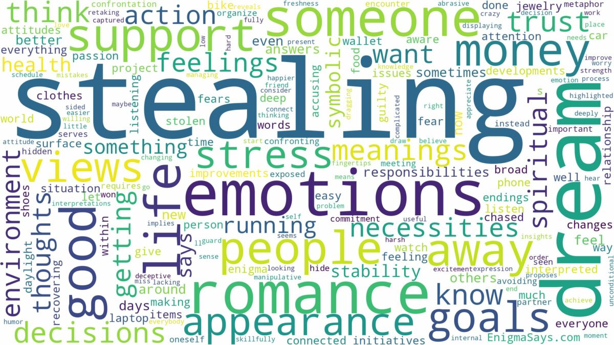 dream of stealing and related dreams with their meanings in a word cloud