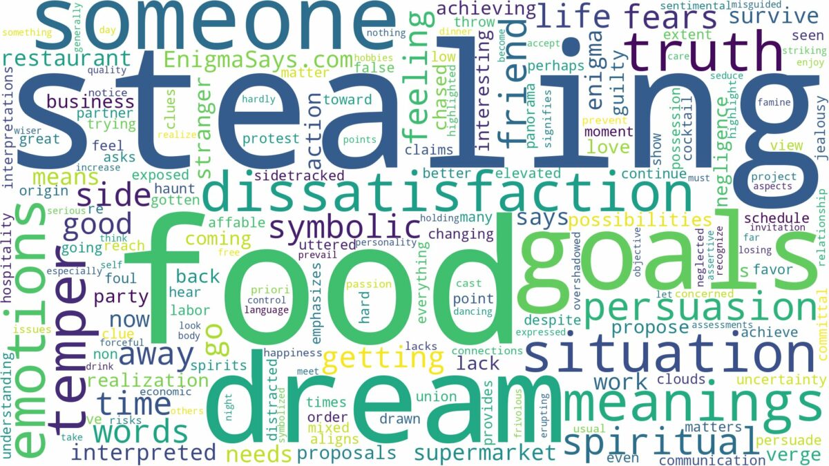 dream of stealing food and related dreams with their meanings in a word cloud