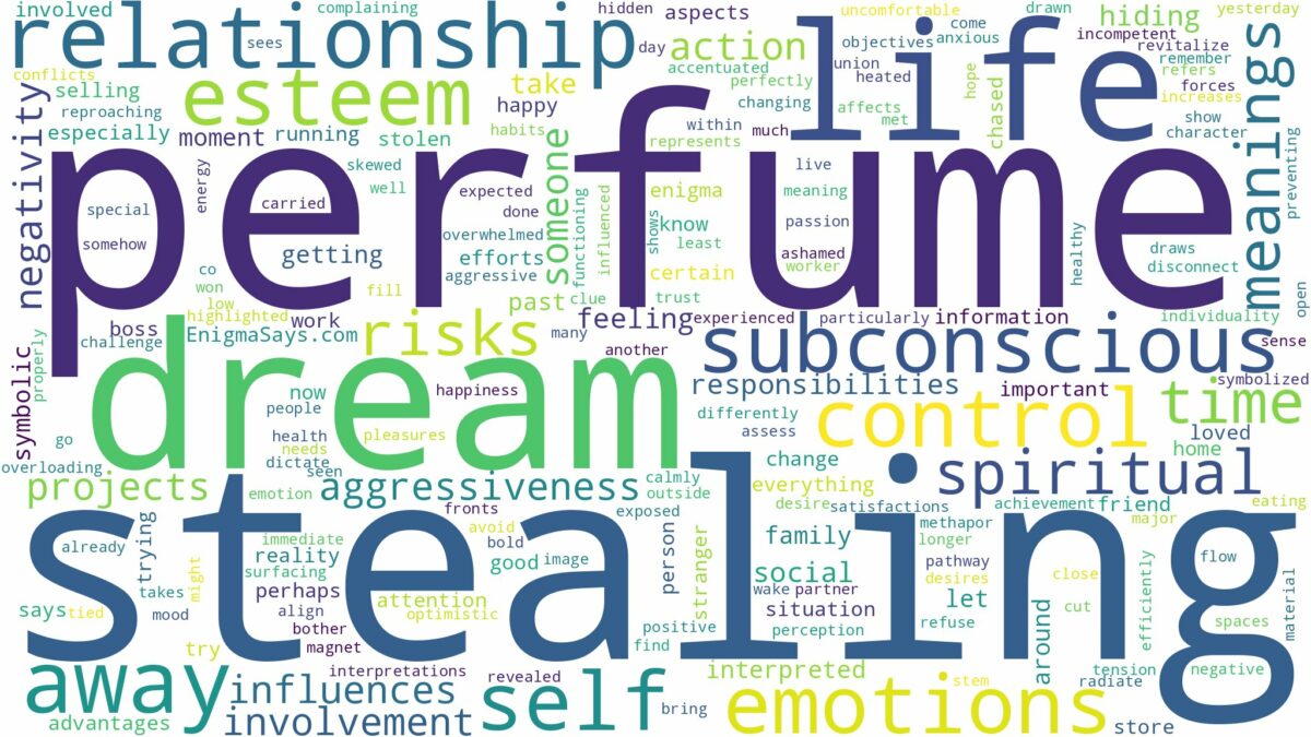 dream of stealing perfume and related dreams with their meanings in a word cloud