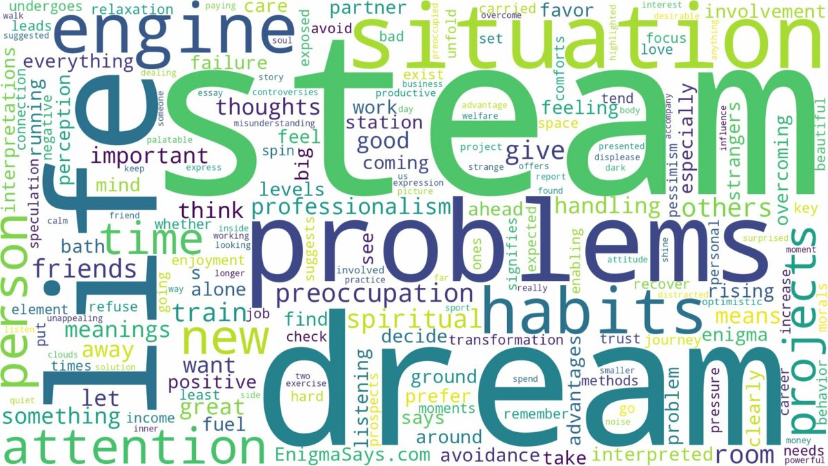 dream about steam and related dreams with their meanings in a word cloud