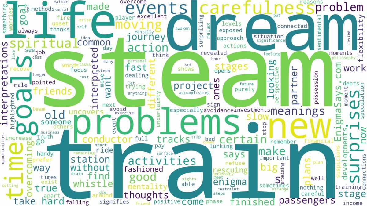 dream about steam train and related dreams with their meanings in a word cloud