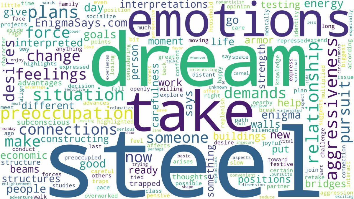 dream about steel and related dreams with their meanings in a word cloud