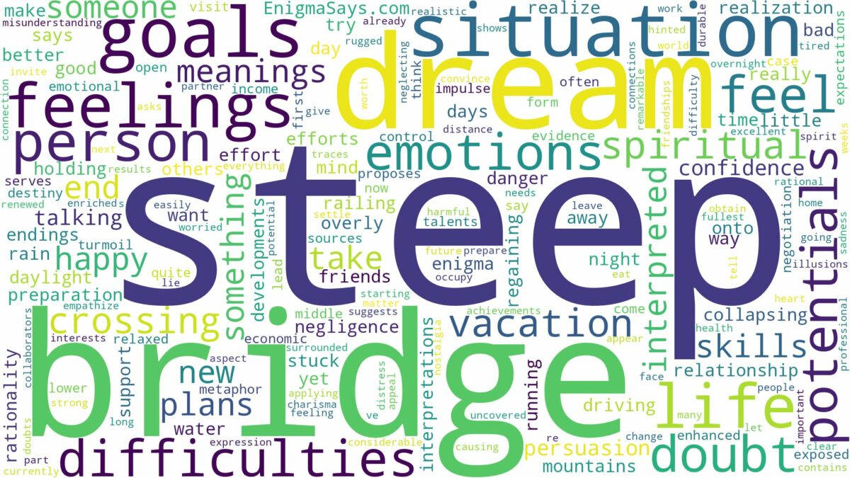 dream about steep bridge and related dreams with their meanings in a word cloud