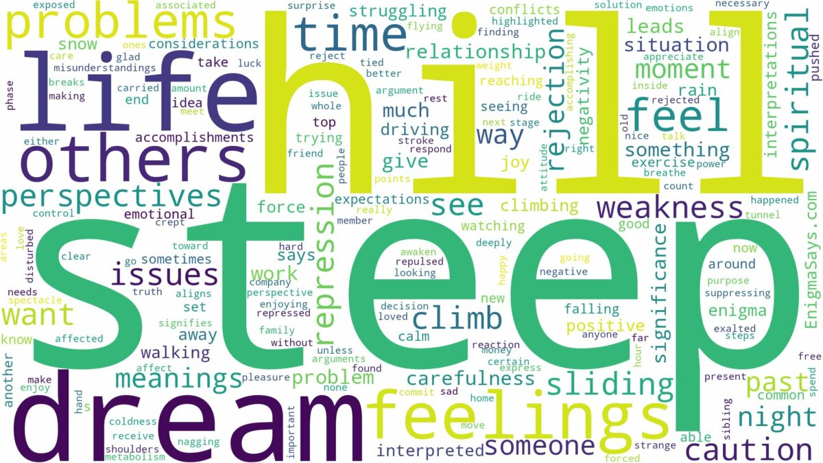 dream about steep hill and related dreams with their meanings in a word cloud