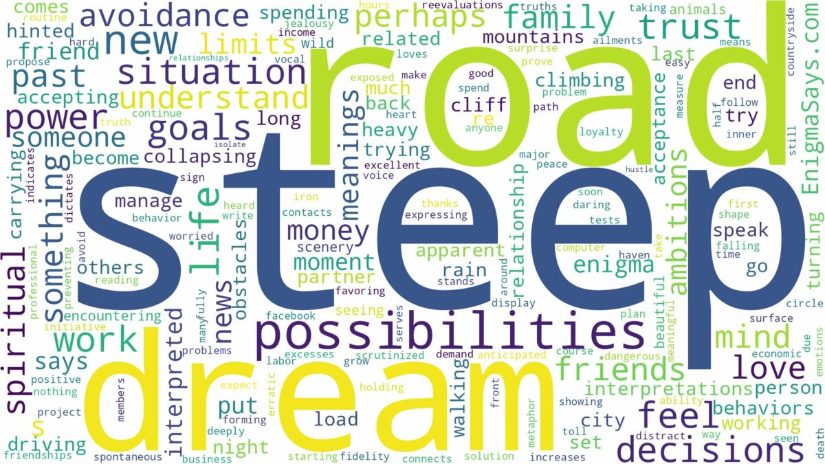 dream about steep road and related dreams with their meanings in a word cloud