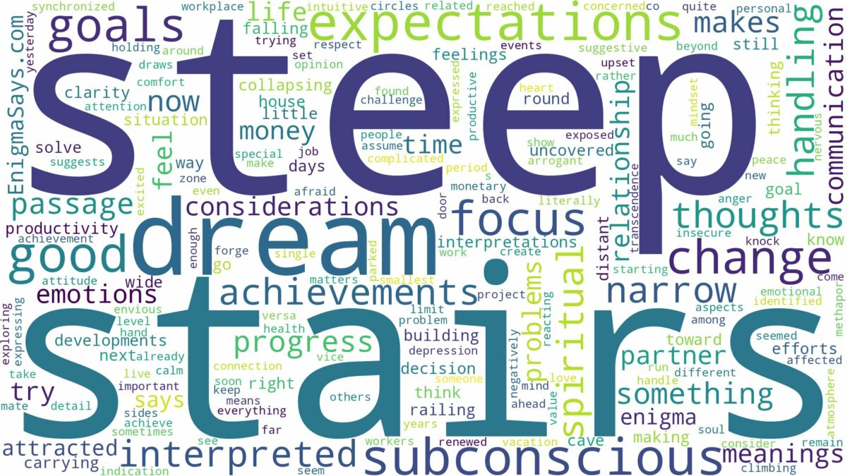 dream about steep stairs and related dreams with their meanings in a word cloud