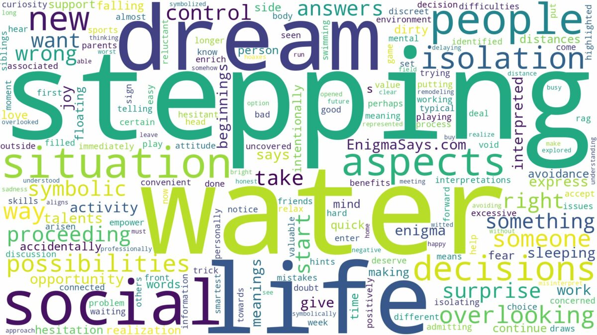 dream of stepping in water and related dreams with their meanings in a word cloud