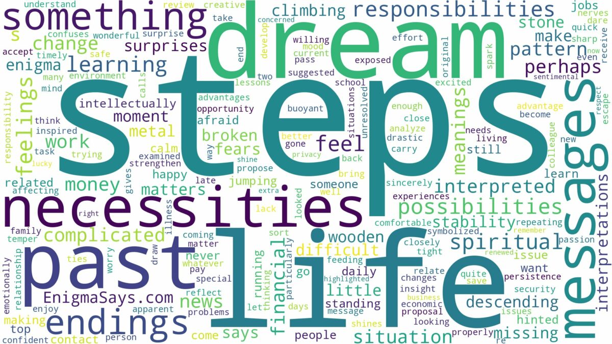 dreams about steps and related dreams with their meanings in a word cloud