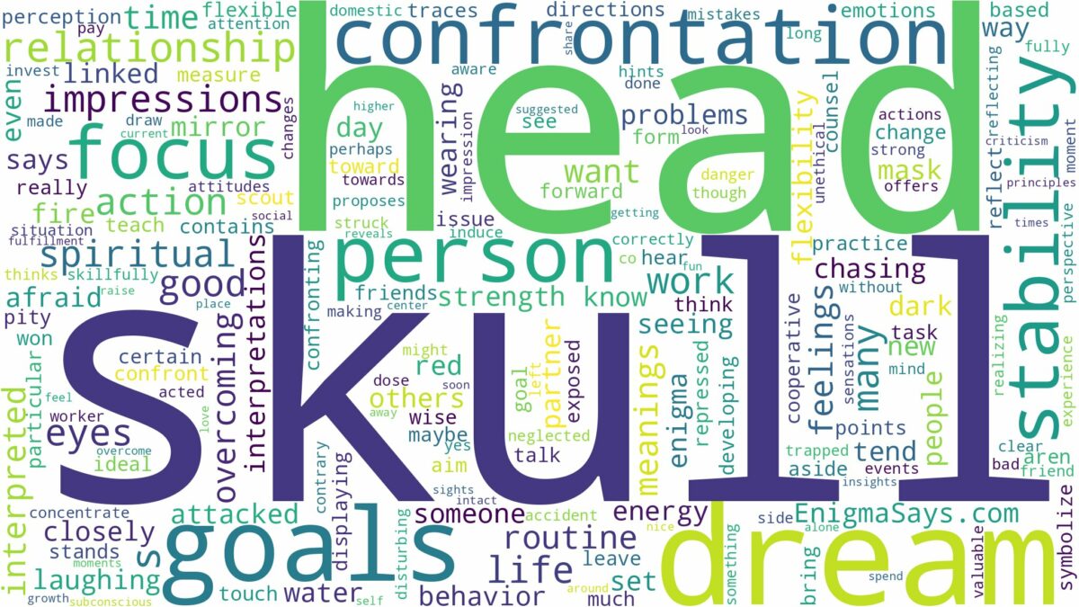 dream about a skull head and related dreams with their meanings in a word cloud