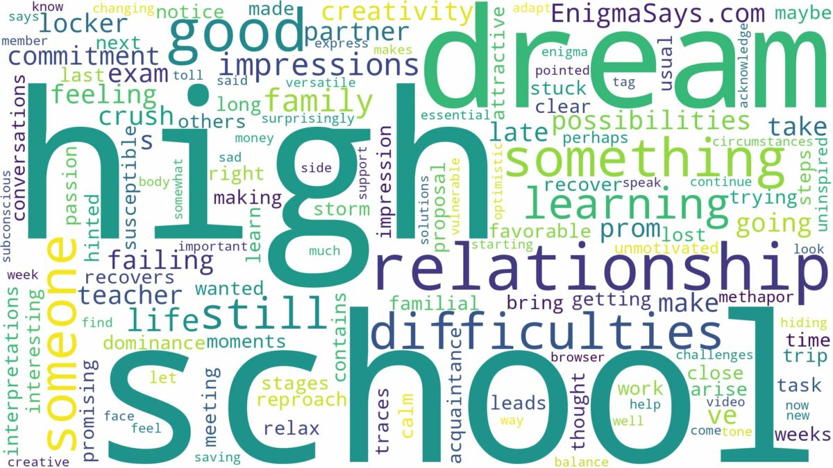 dreaming about still being in high school and related dreams with their meanings in a word cloud