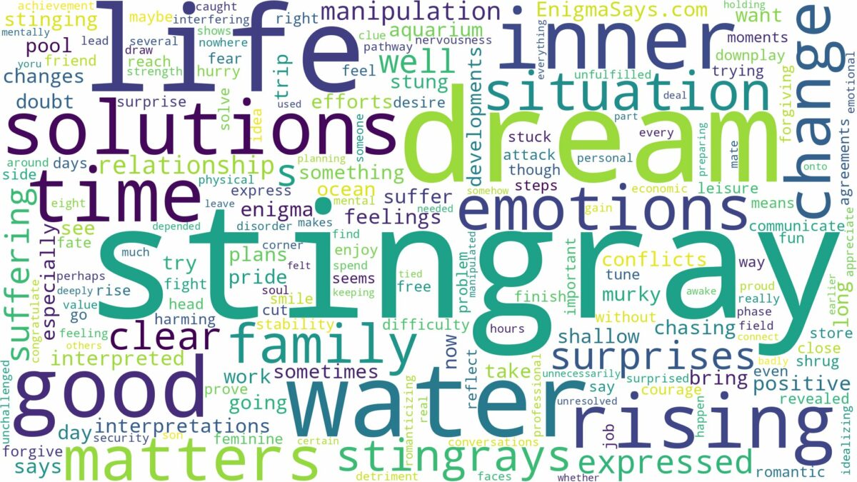 dream about stingray and related dreams with their meanings in a word cloud