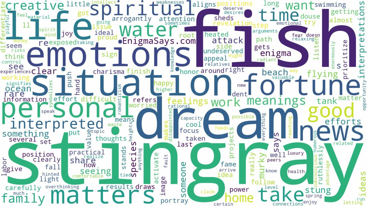 dream about stingray fish and related dreams with their meanings in a word cloud