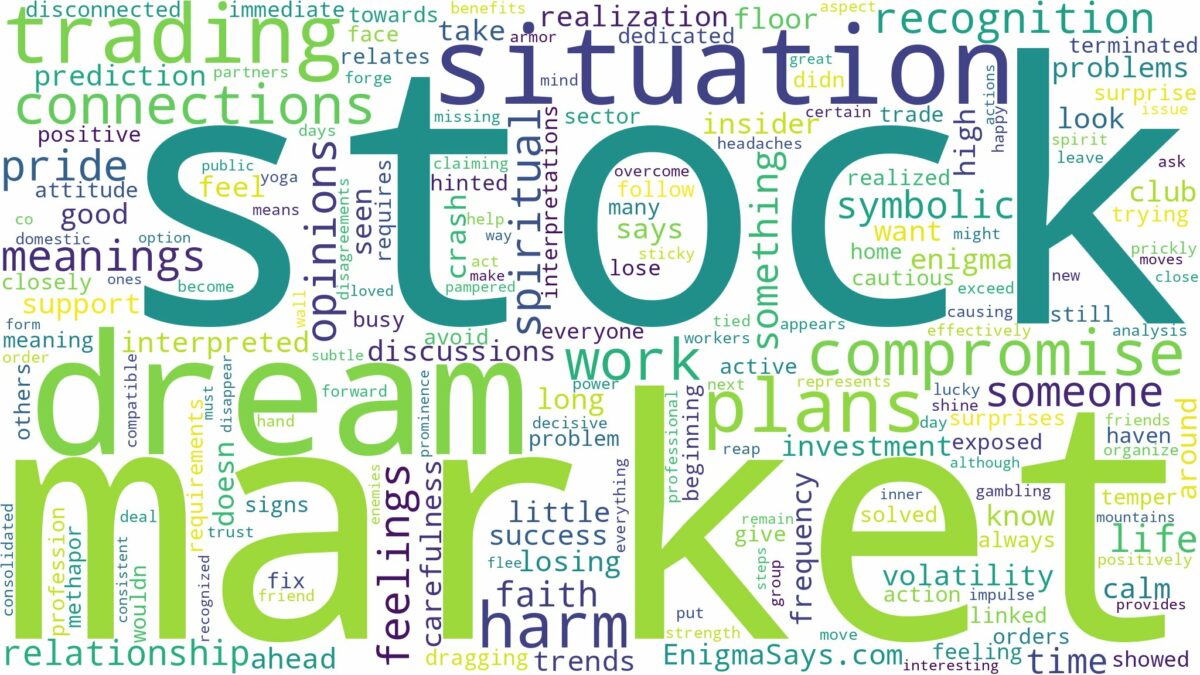 dream about stock market and related dreams with their meanings in a word cloud