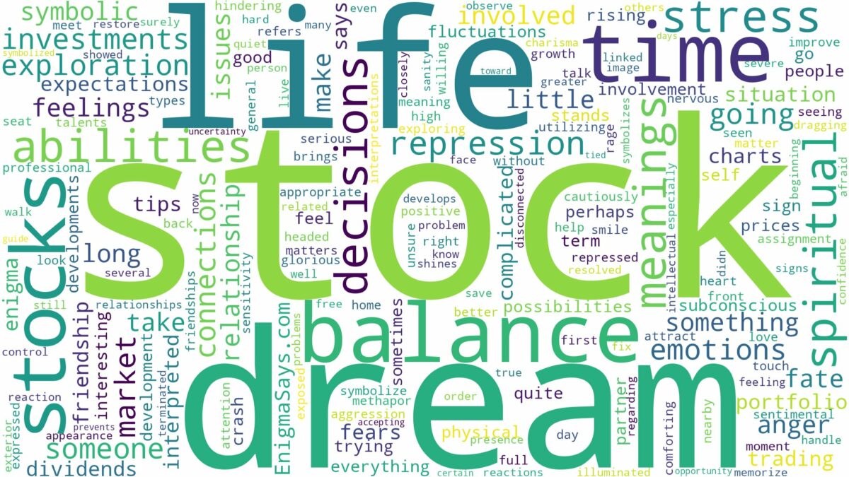 dreams about stocks and related dreams with their meanings in a word cloud