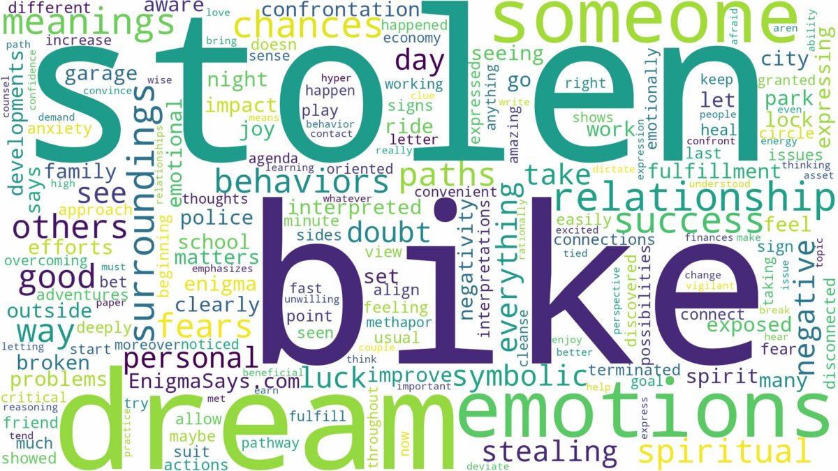 dream about stolen bike and related dreams with their meanings in a word cloud