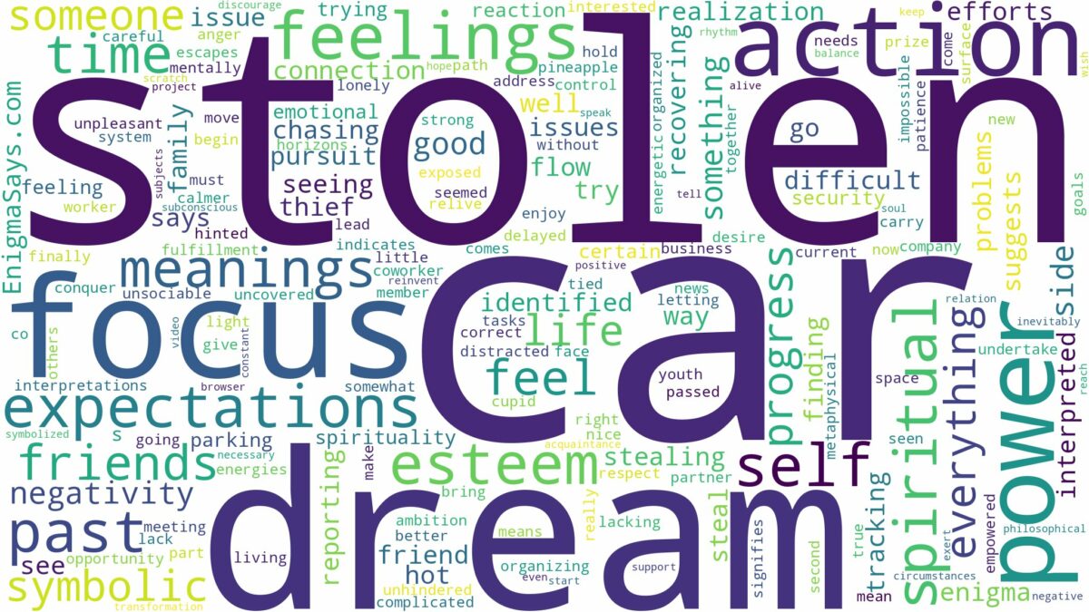 dream about stolen car and related dreams with their meanings in a word cloud