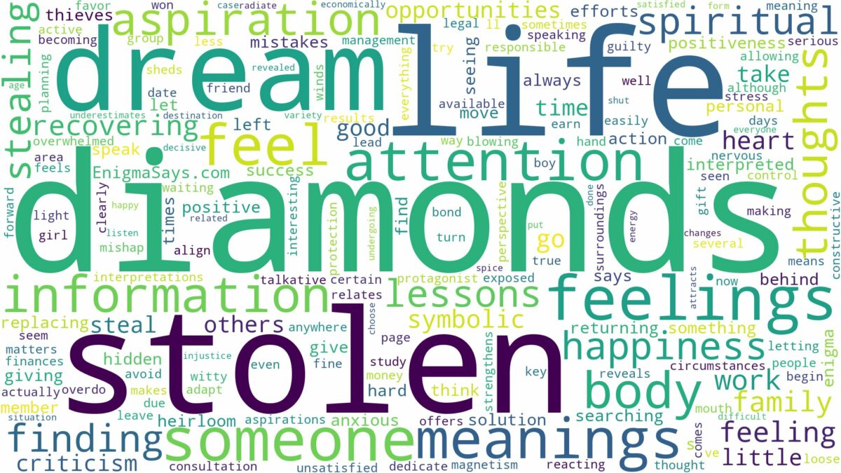 dream about stolen diamonds and related dreams with their meanings in a word cloud