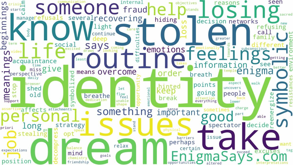 dream about stolen identity and related dreams with their meanings in a word cloud