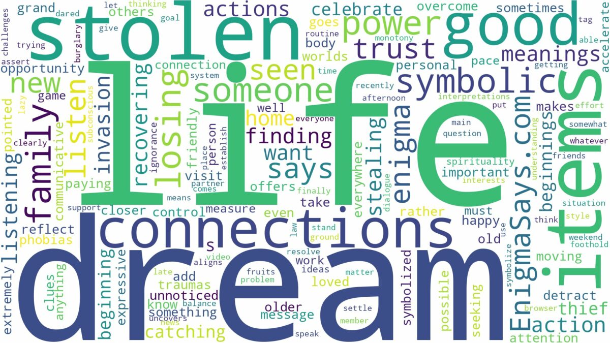 dream about stolen items and related dreams with their meanings in a word cloud