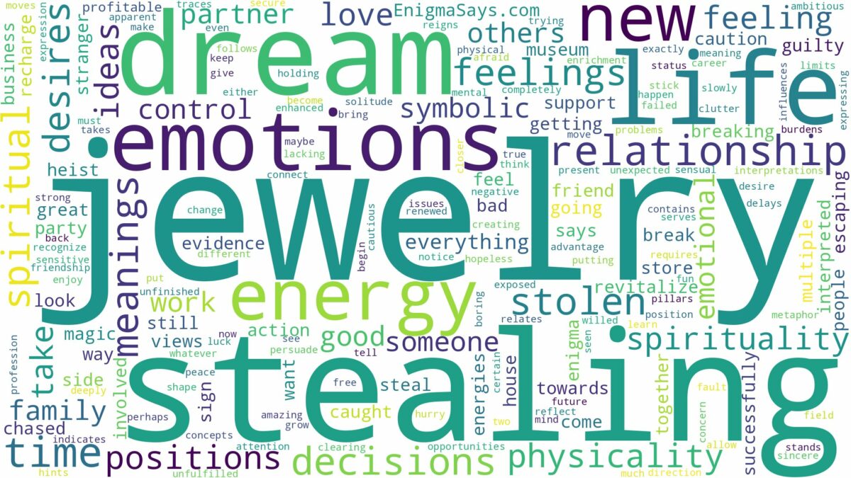 dream about stolen jewelry and related dreams with their meanings in a word cloud