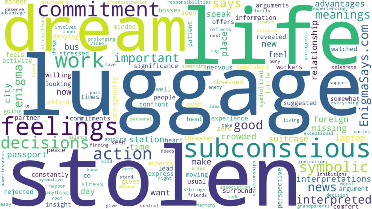 dream about stolen luggage and related dreams with their meanings in a word cloud