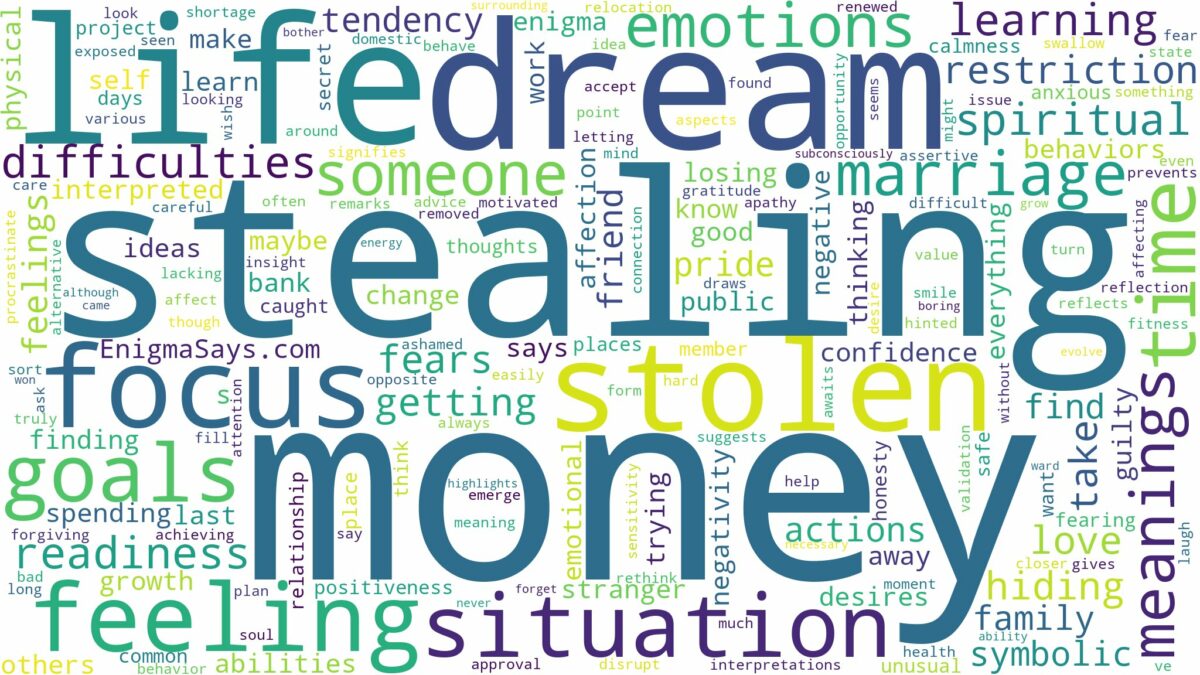 dream about stolen money and related dreams with their meanings in a word cloud