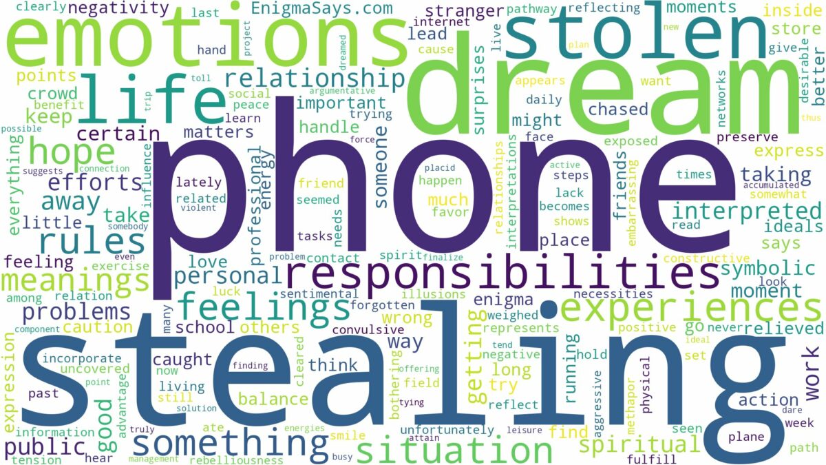 dream about stolen phone and related dreams with their meanings in a word cloud