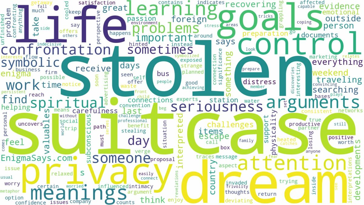 dream about stolen suitcase and related dreams with their meanings in a word cloud