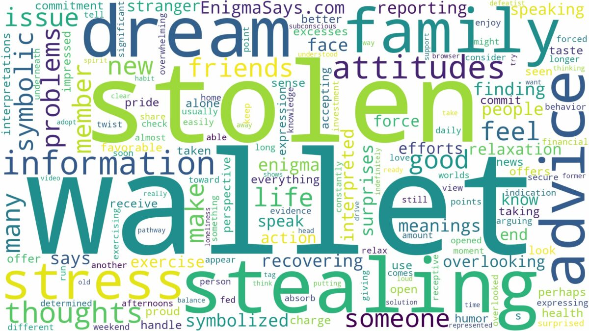 dream about stolen wallet and related dreams with their meanings in a word cloud