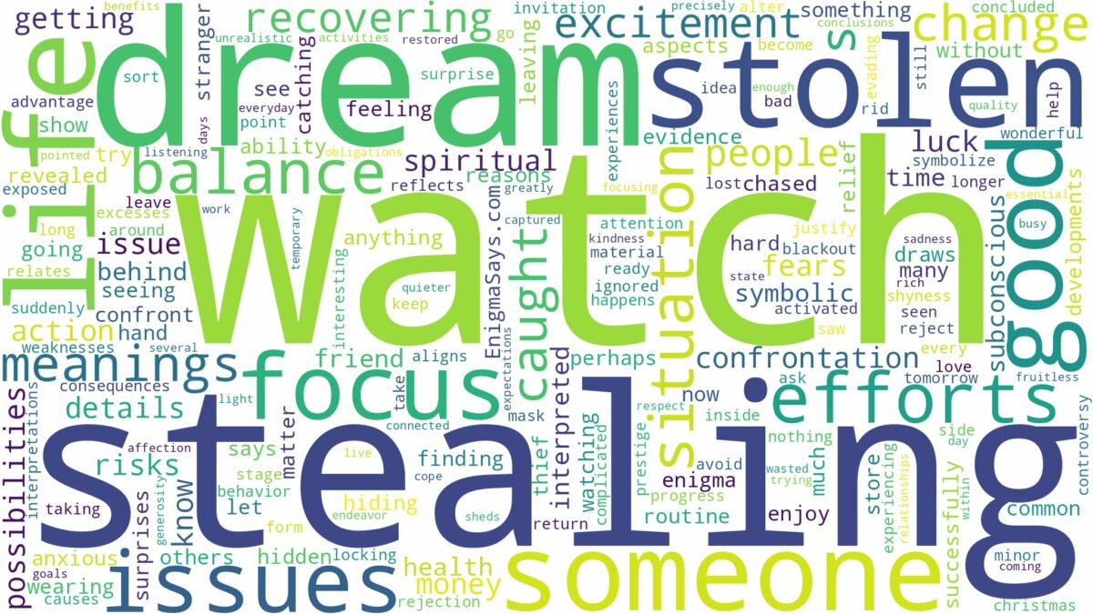 dream about stolen watch and related dreams with their meanings in a word cloud