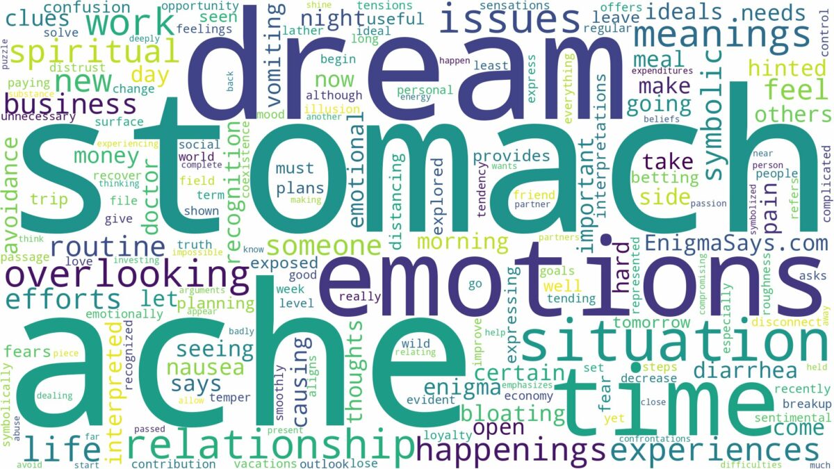 dream about stomach ache and related dreams with their meanings in a word cloud