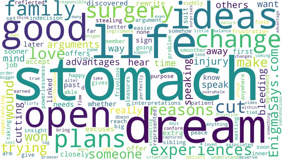 dream about stomach cut open and related dreams with their meanings in a word cloud