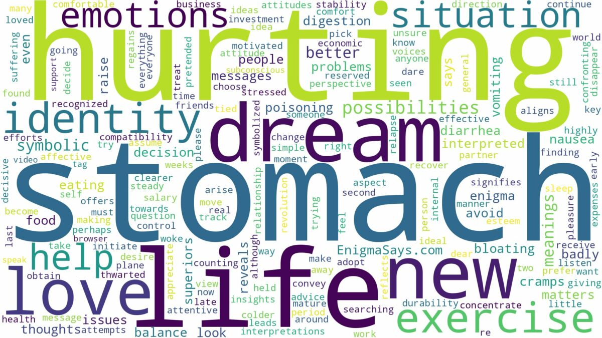 dreaming of stomach hurting and related dreams with their meanings in a word cloud