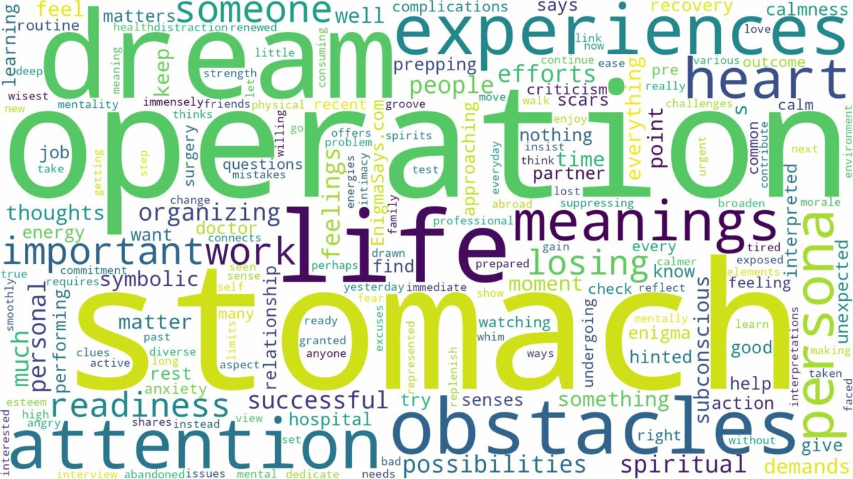 dream about stomach operation and related dreams with their meanings in a word cloud