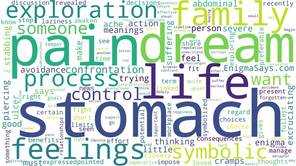 dream about stomach pain and related dreams with their meanings in a word cloud