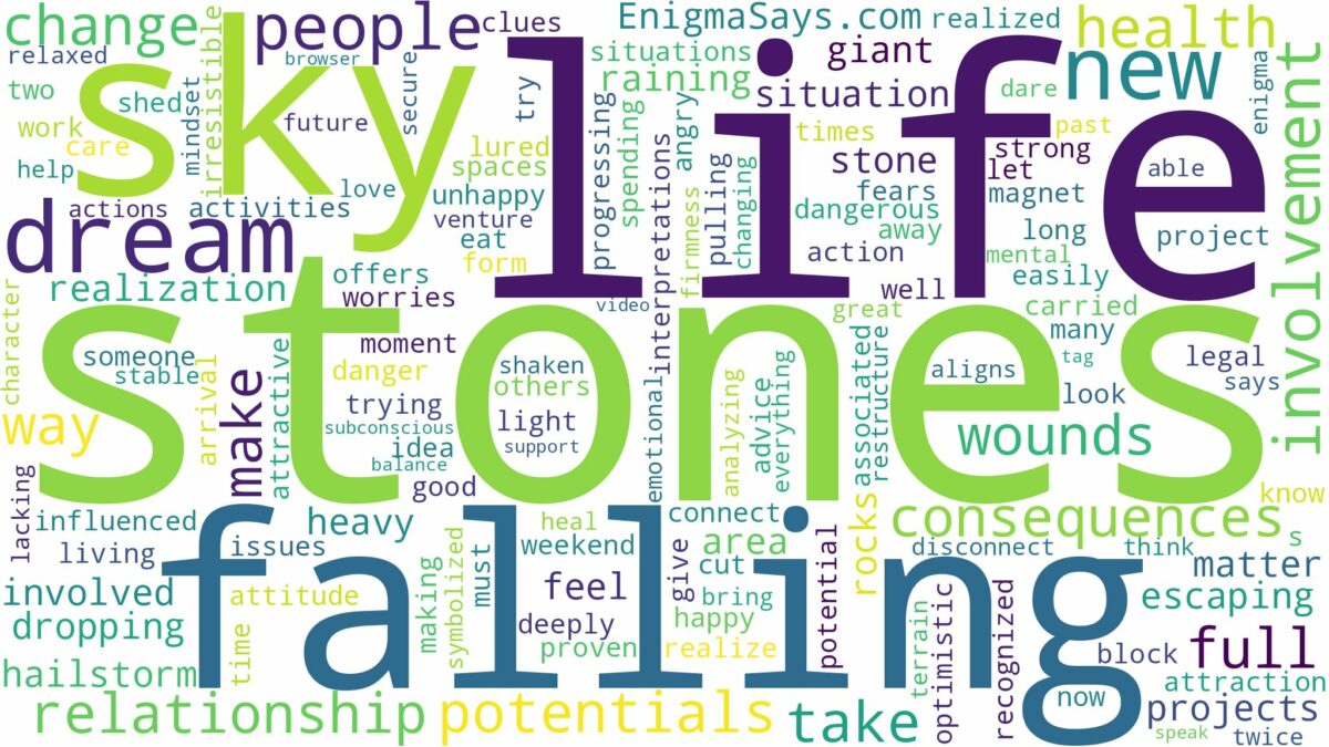 dreams about stones falling from the sky and related dreams with their meanings in a word cloud