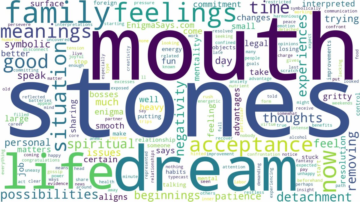 dreams about stones in mouth and related dreams with their meanings in a word cloud